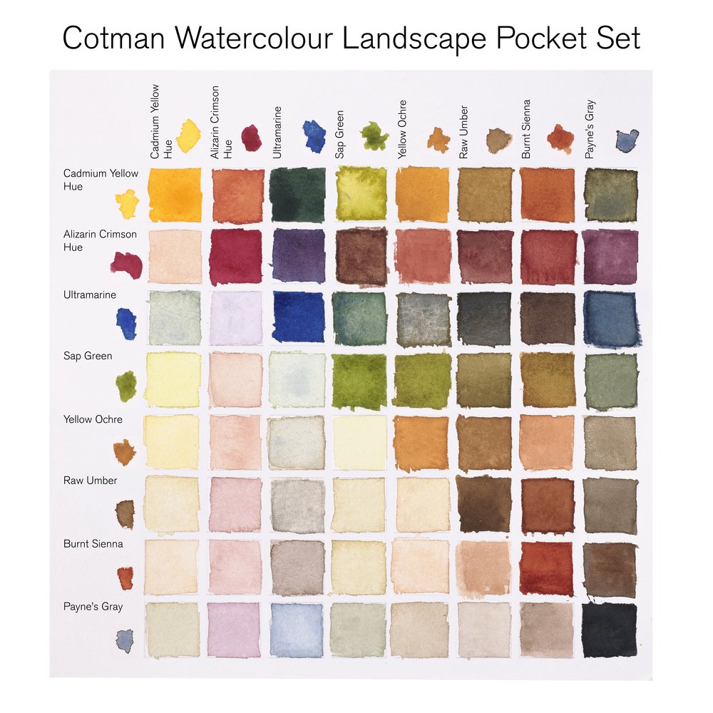 Winsor & Newton Acuarela Cotman Set Bolsillo Paisaje 8x1/2 Godets