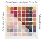 Winsor & Newton Acuarela Cotman Set Bolsillo Retrato 8x1/2 Godets