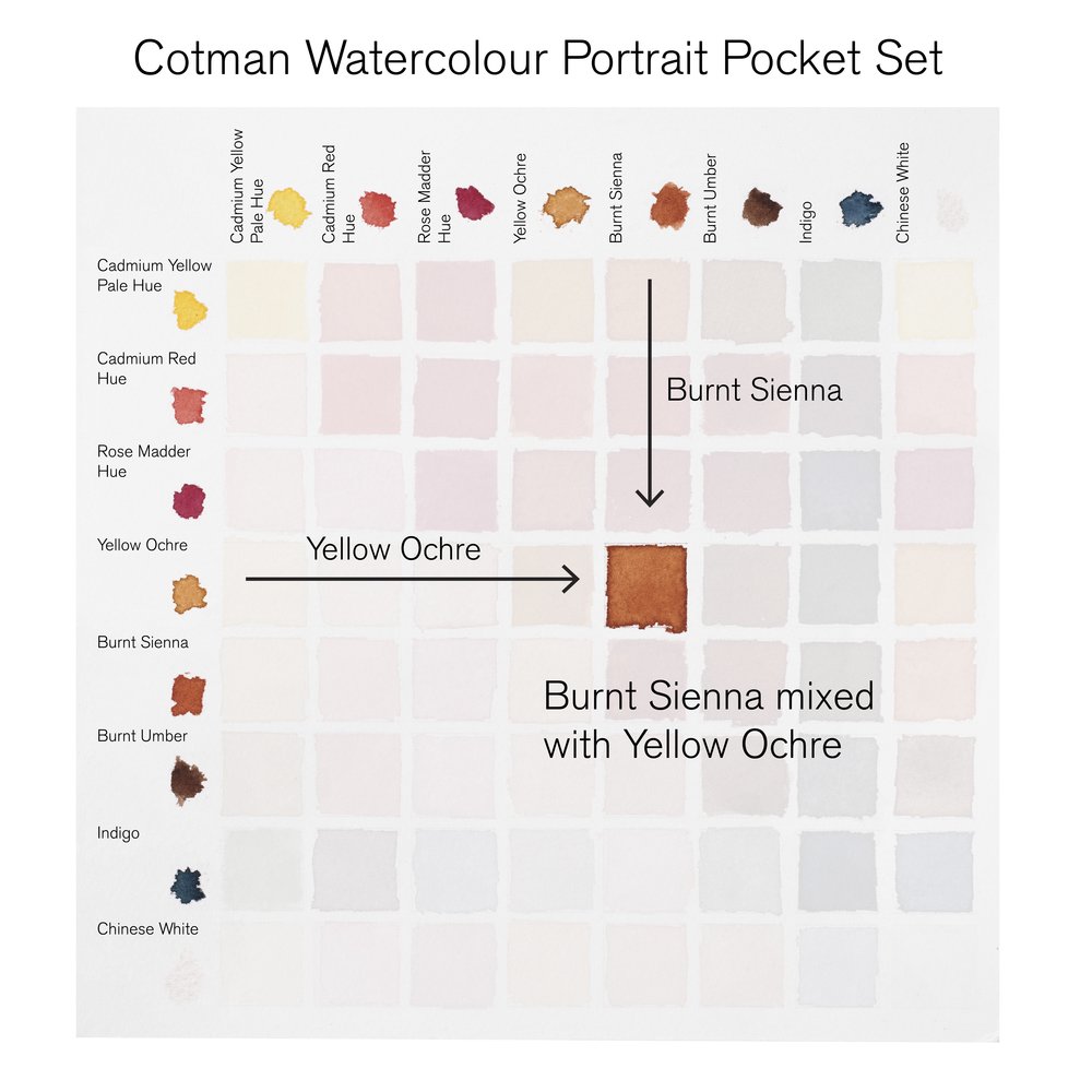 Winsor & Newton Cotman Watercolour Portrait Pocket Set