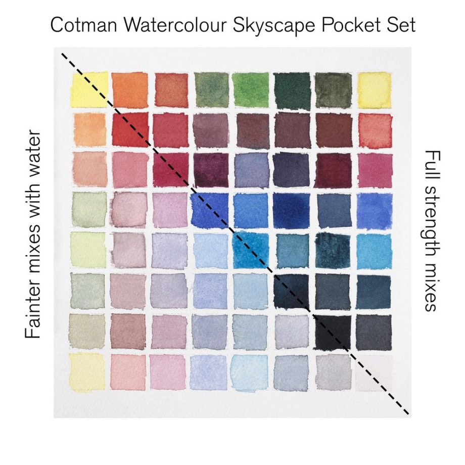 Winsor & Newton Cotman Set Tascabile Cielo